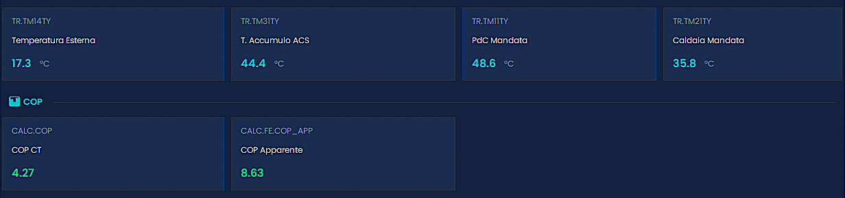 Dati monitorati in tempo reale - Enerways