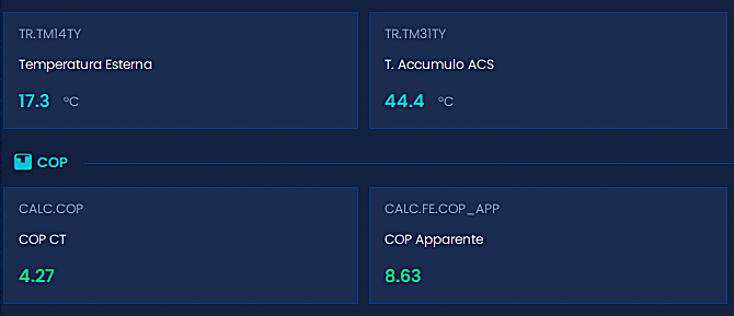 Dati monitorati in tempo reale - Enerways